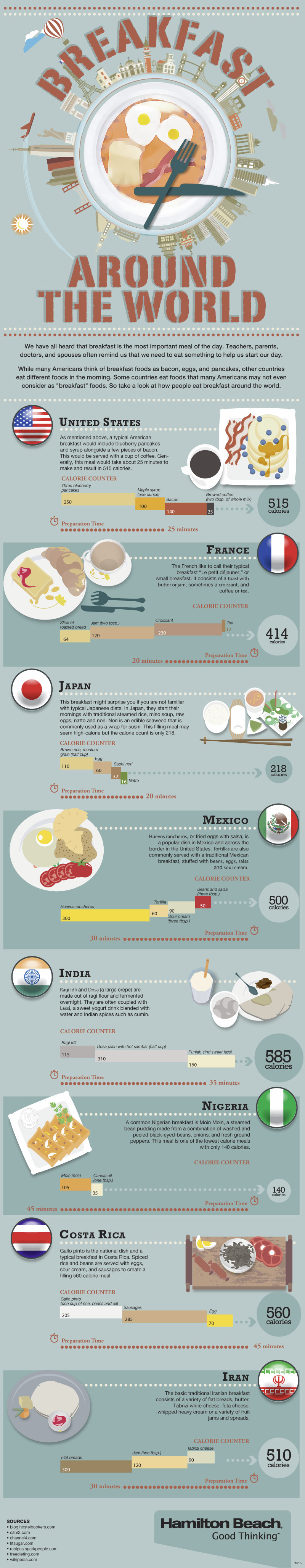 Breakfast Around the World Infographic from Hamilton Beach